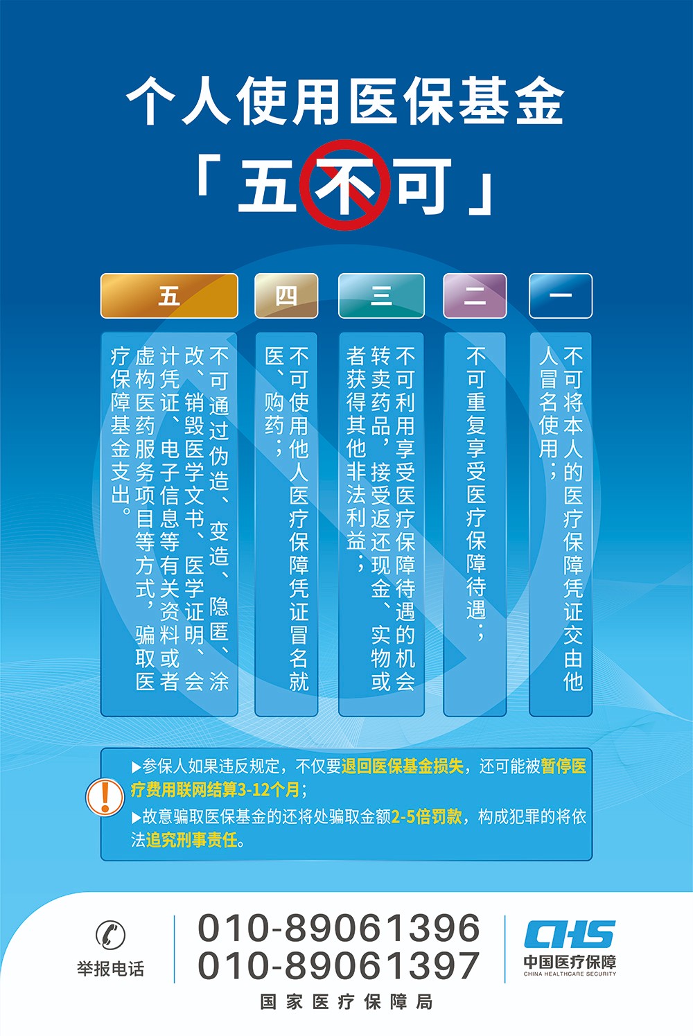 医保基金海报-五不可1.jpg